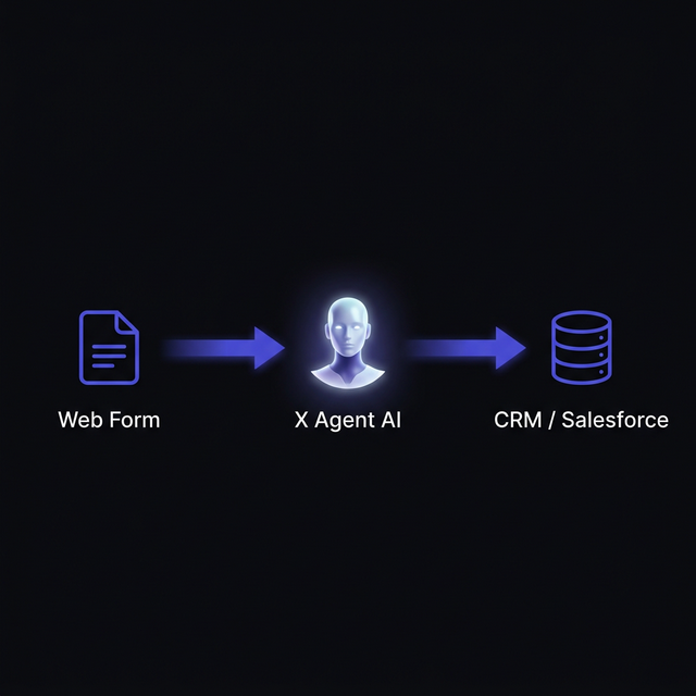 AI Lead Automation