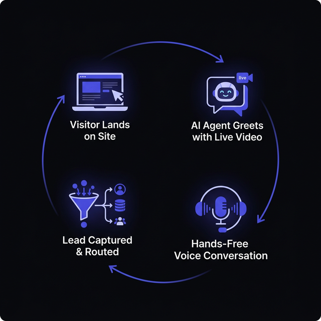Lifelike Voice Engagement